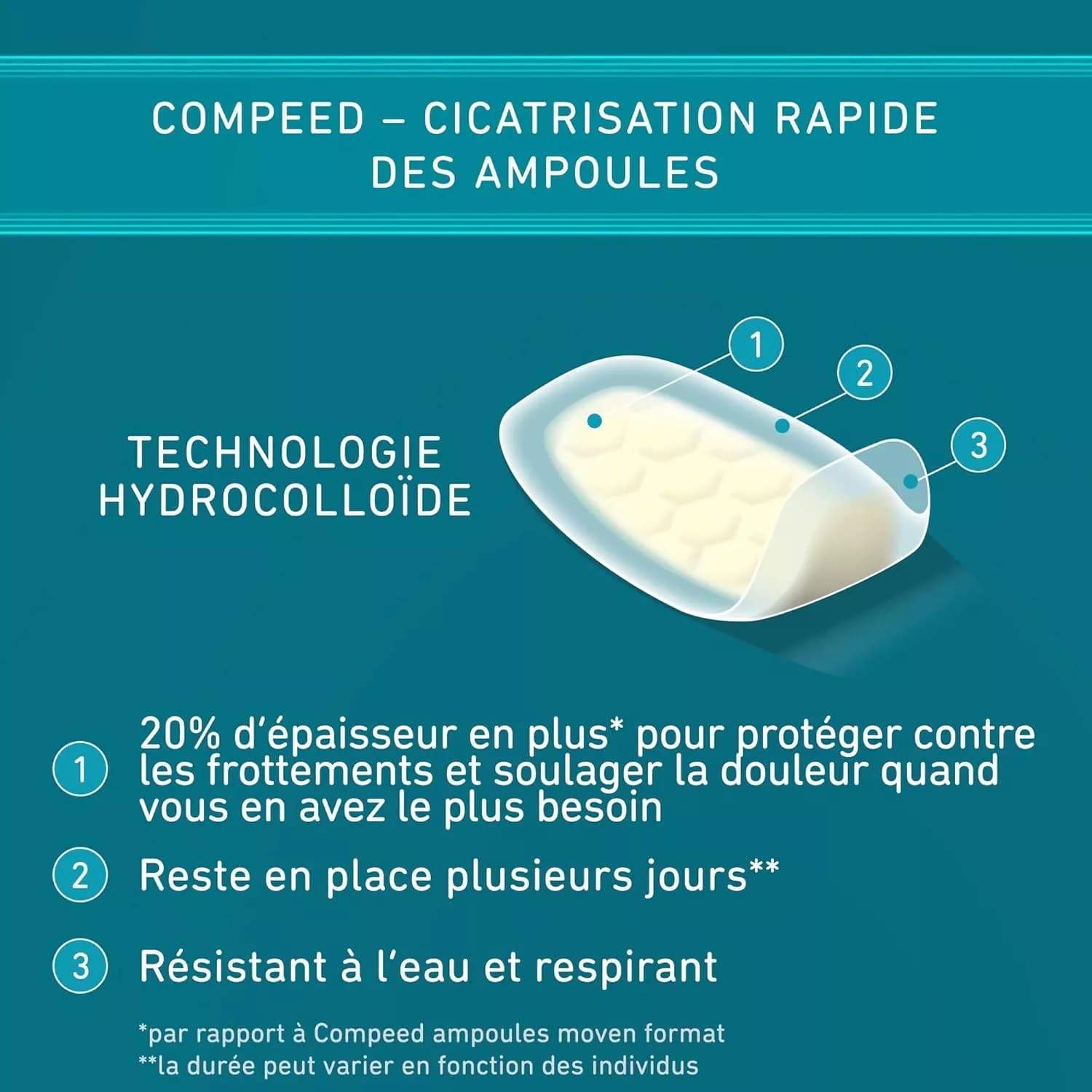 Compeed Blister Elister Extreem 5 Plasters