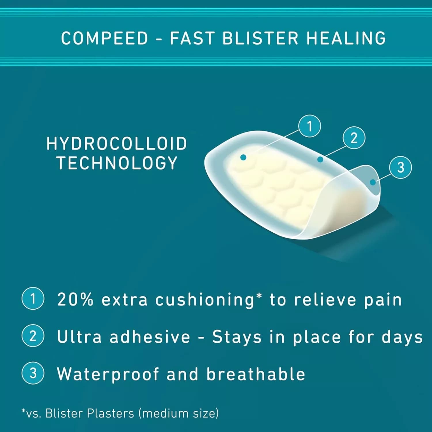 Compeed Blister Elister Extreem 5 Plasters