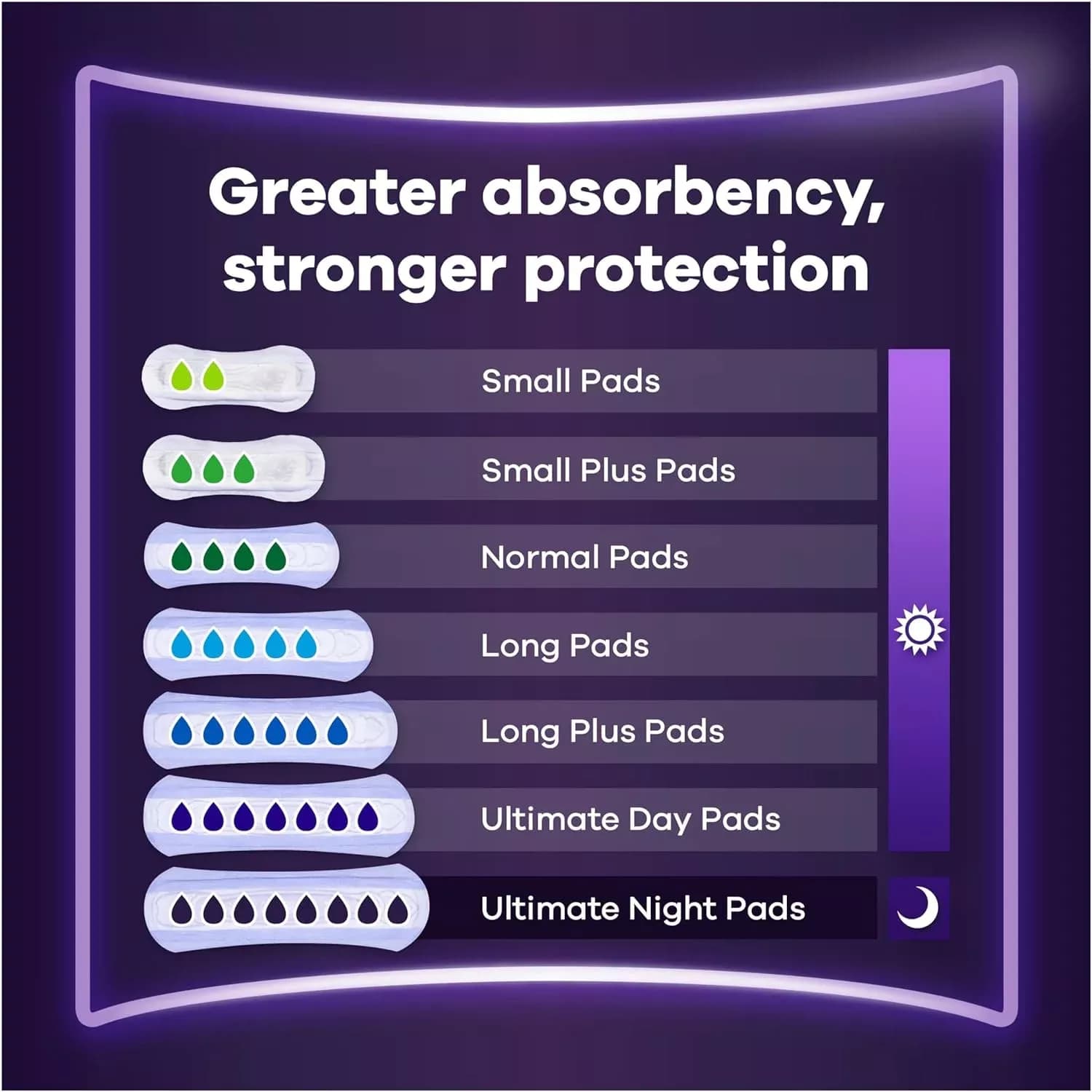Always Discreet Ultimate Night 12 Pads