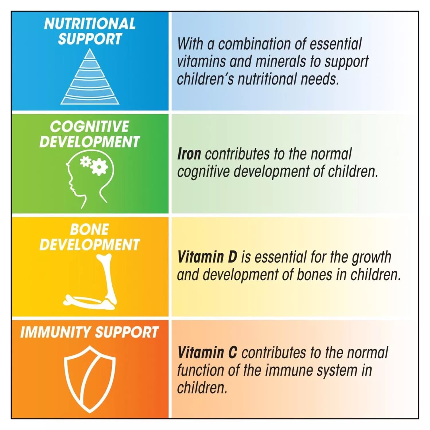 Centrum Kids Chewable Multivitamin Tablets, 30 Tablets