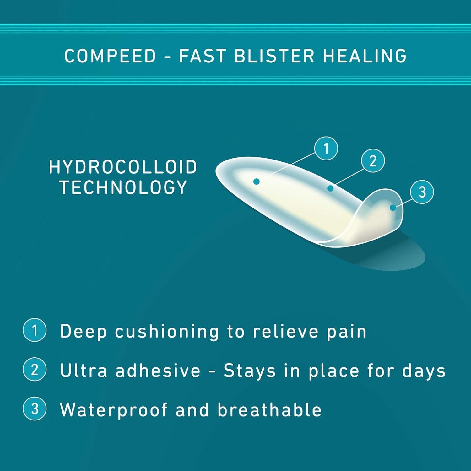 Compeed Blister Plasters Small Pack of 6