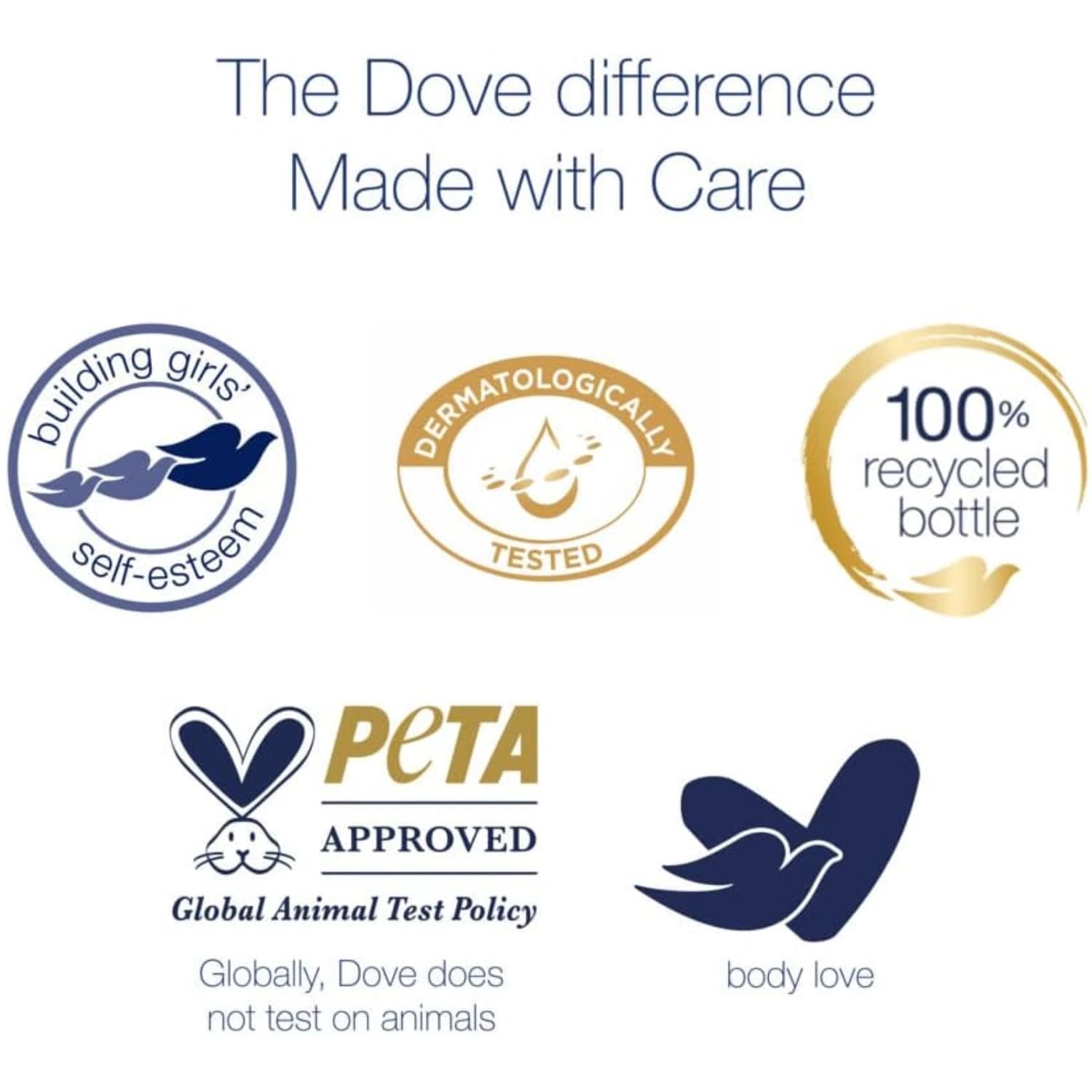 Dove Body Milk Essential Care 400ml