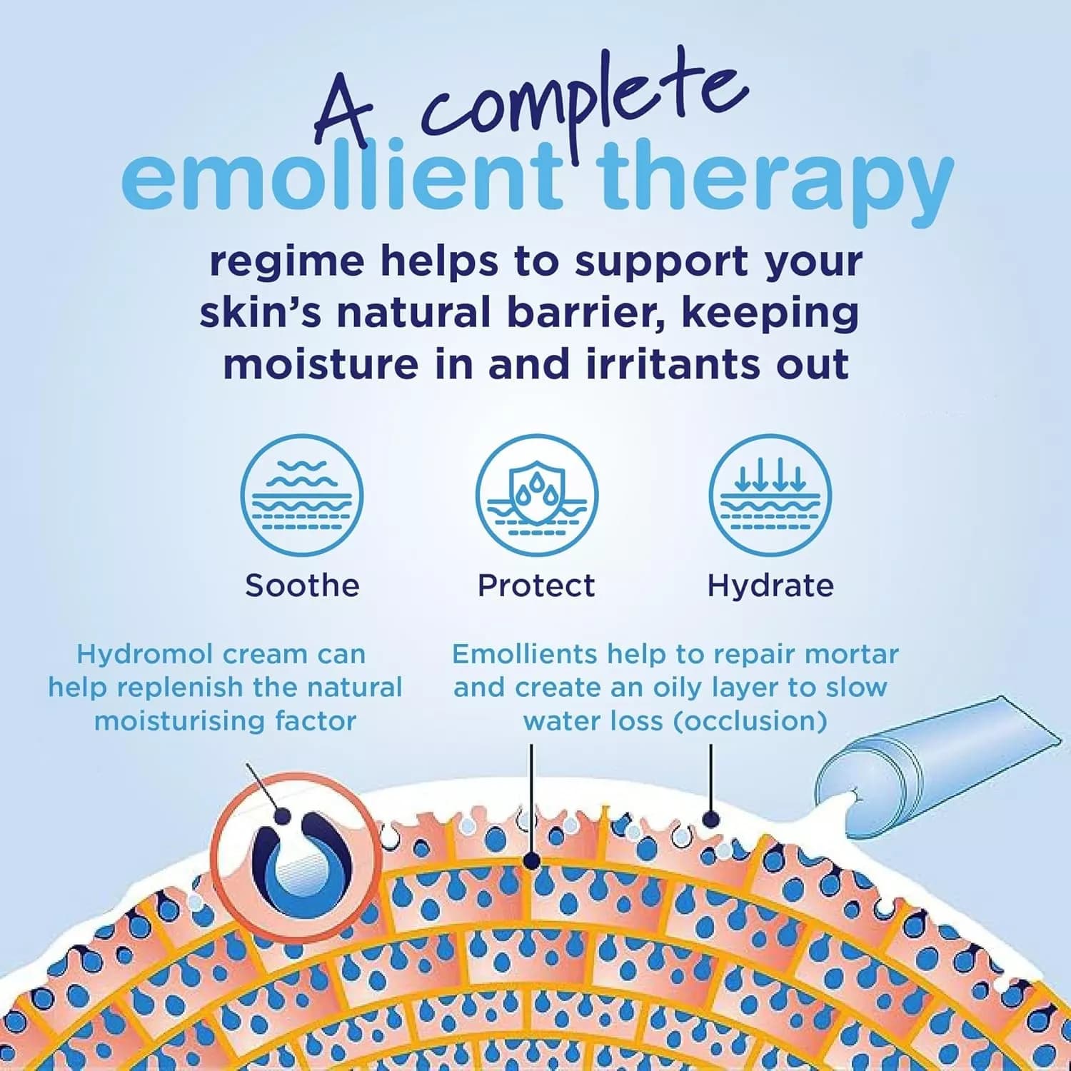 Hydromol Bath & Shower Emollient Additive 500ml