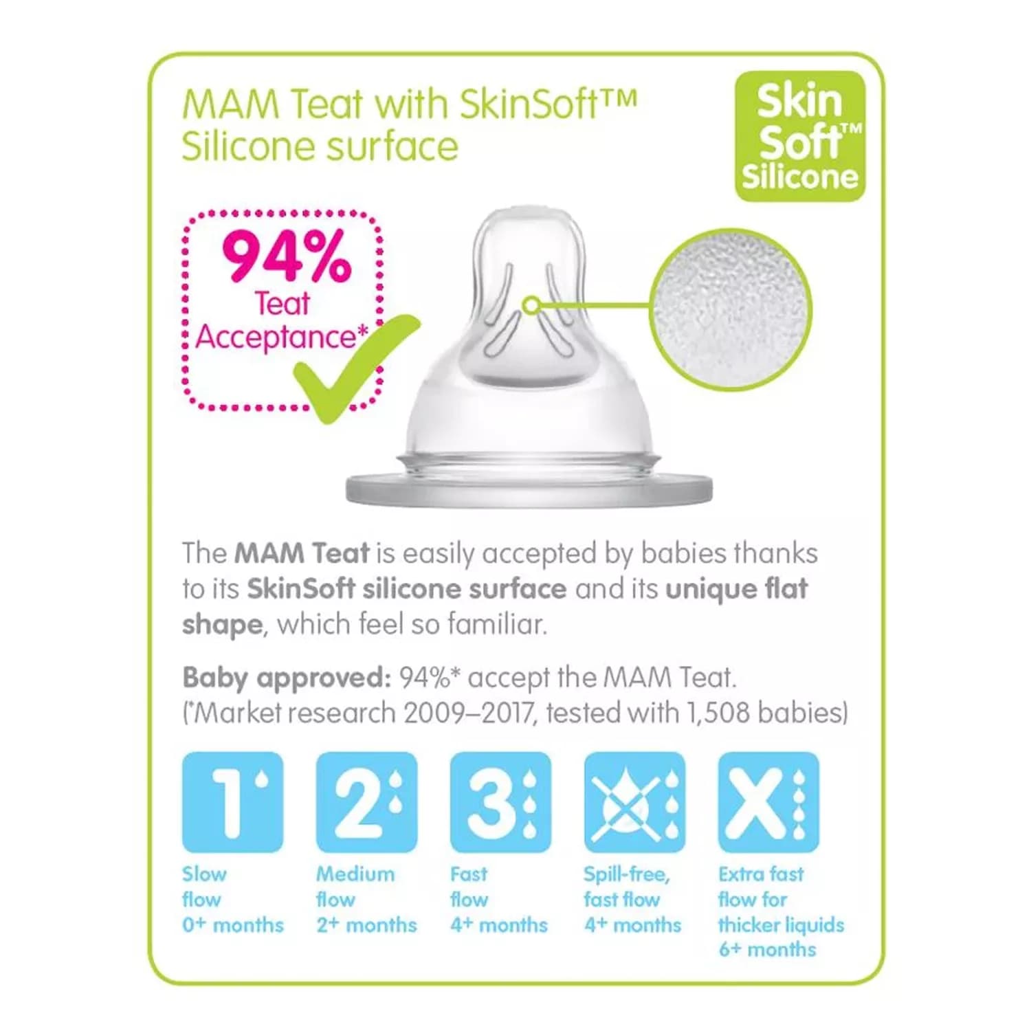 MAM Medium Flow Teats 2 Pack