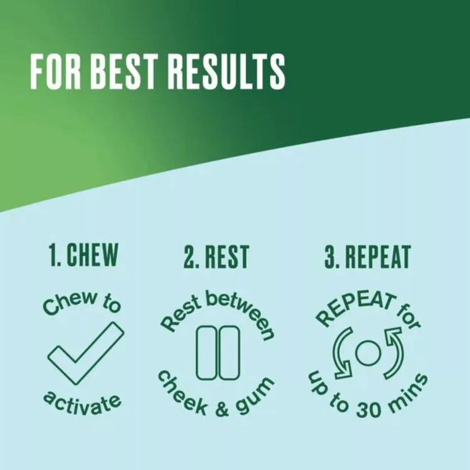 Nicorette 2mg & 4mg Gum Original Flavour 210 Pieces