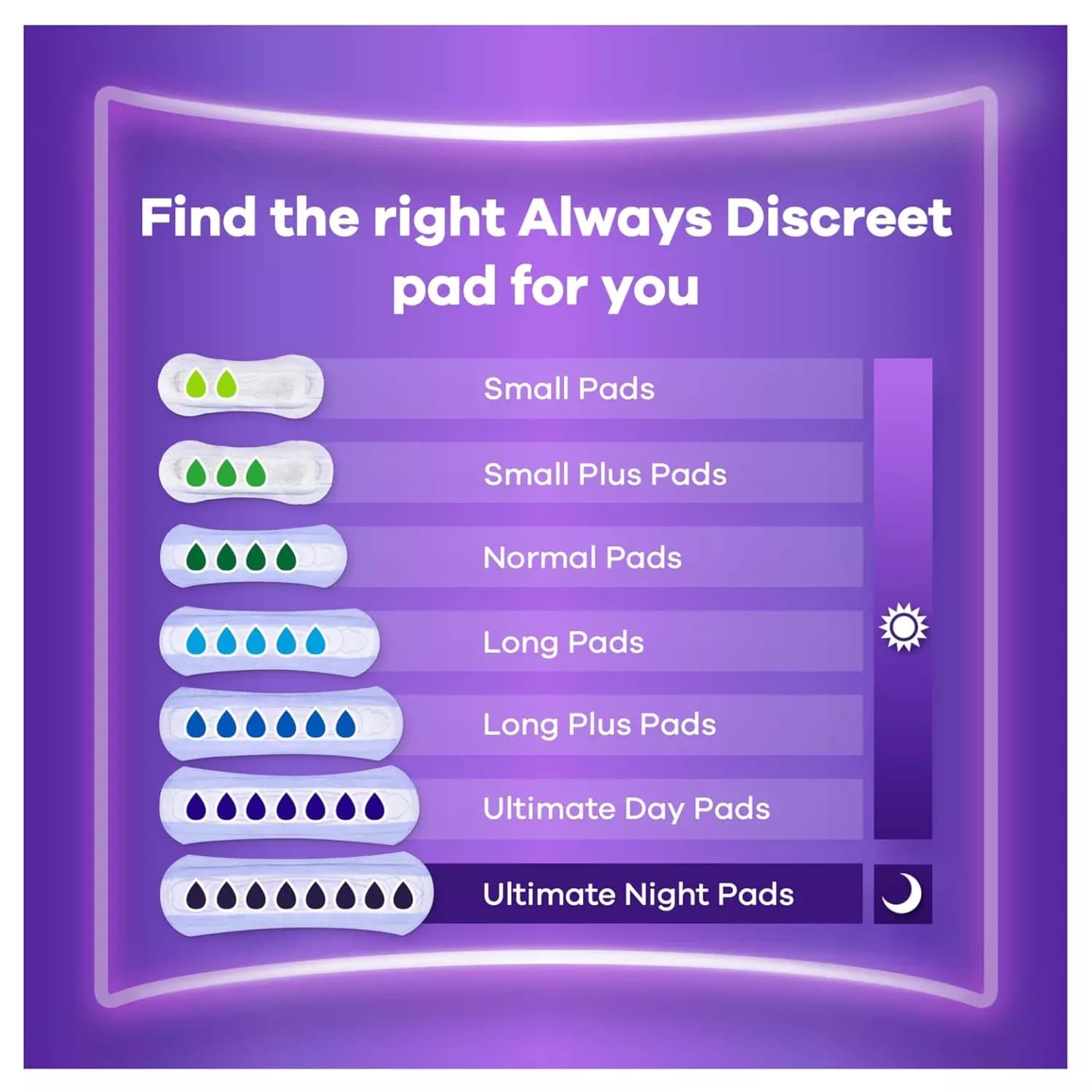 Always Discreet Incontinence Pads Small Plus For Sensitive Bladder x16