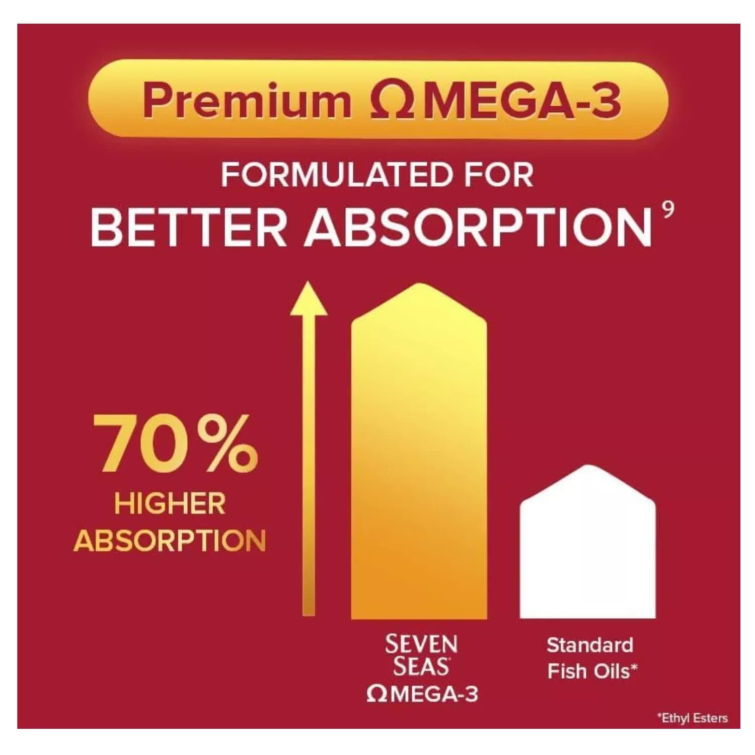 Seven Seas Omega 3 & Multivitamins Man 30 Day Duo Pack