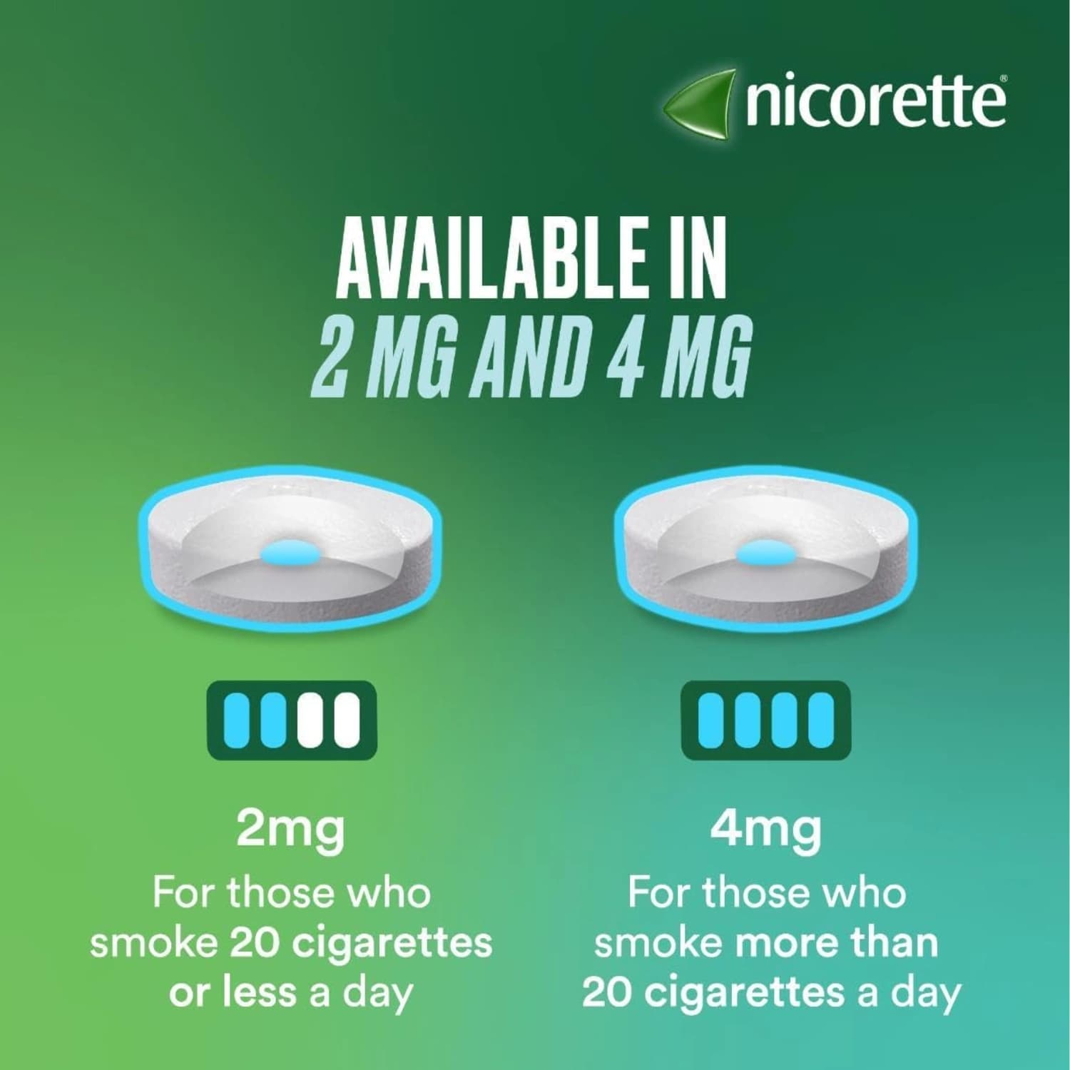 Nicorette Cools Lozenge Icy Mint flavour- 80 lozenges